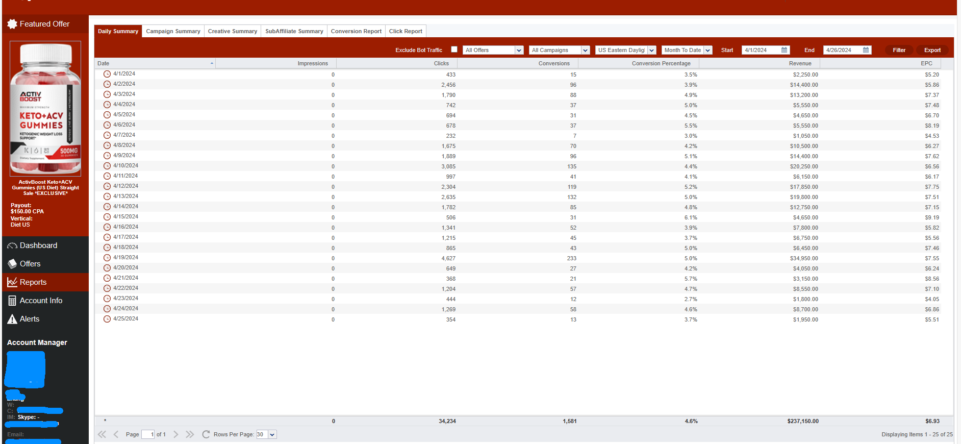 Campaign Analytics Screenshot